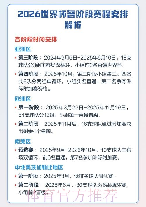 2026世界杯赛程安排详解