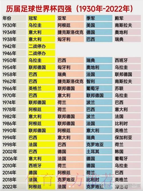 世界杯各球队历届成绩回顾 世界杯各球队历届成绩回顾